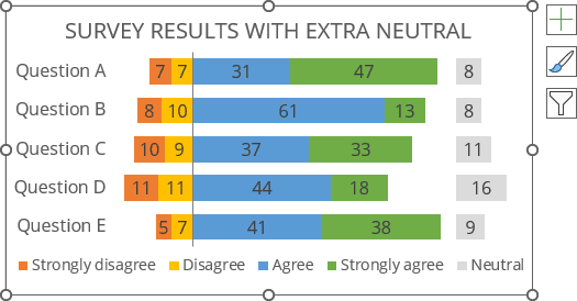 Survey results with neutral values in Excel for Microsoft 365 Survey results with neutral values in Excel 365