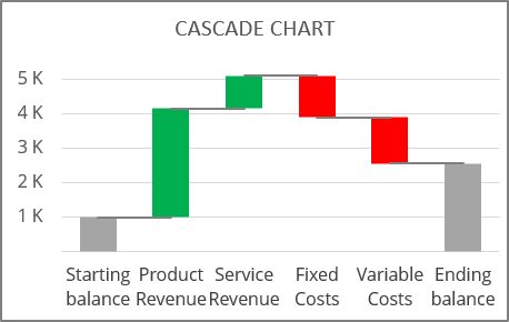 Cascade chart in Excel 365