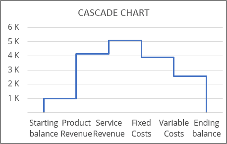 Cascade stepped chart in Excel 365
