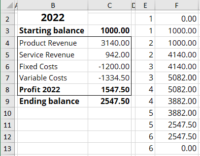 Cascade chart additional data in Excel 365