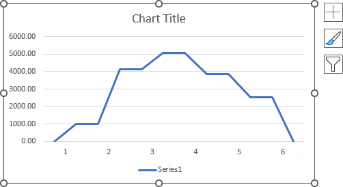 Line chart in Excel 365