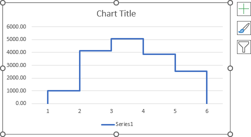 Stepped line chart in Excel 365
