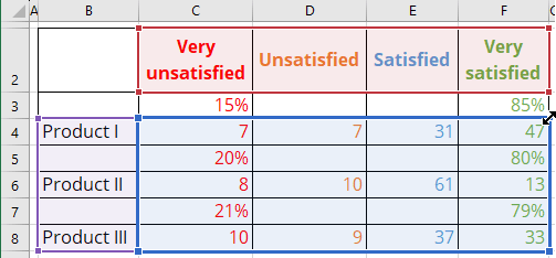 Add data series in Excel 365