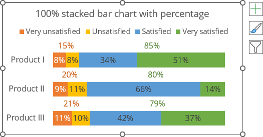 Chart with subtotals in Excel 365