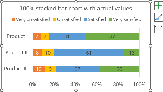 100% stacked bar chart with actual values in Excel for Microsoft 365 100% stacked bar chart with actual values in Excel 365