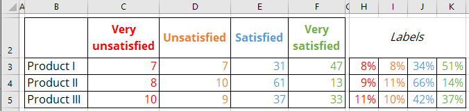 100% stacked bar chart with totals in Excel for Microsoft 365 100% stacked bar chart with totals in Excel 365
