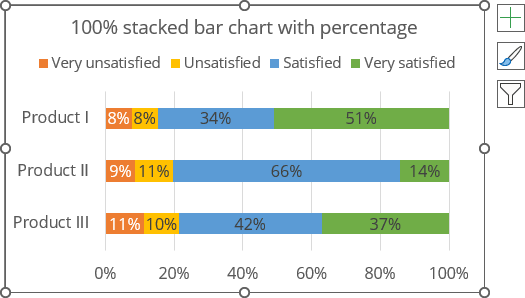 100% stacked bar chart with percentage in Excel 365