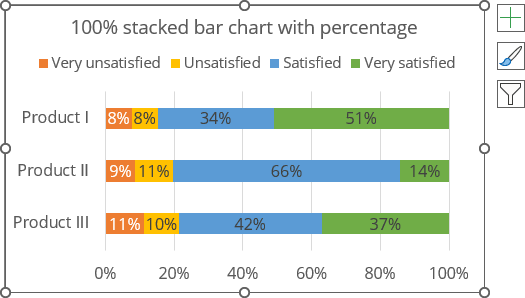 100% stacked bar chart with percentage in Excel for Microsoft 365 100% stacked bar chart with percentage in Excel 365