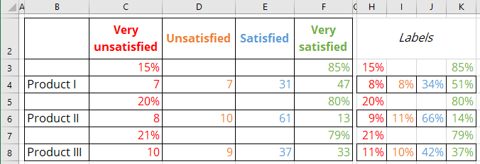 Additional data for labels in Excel 365