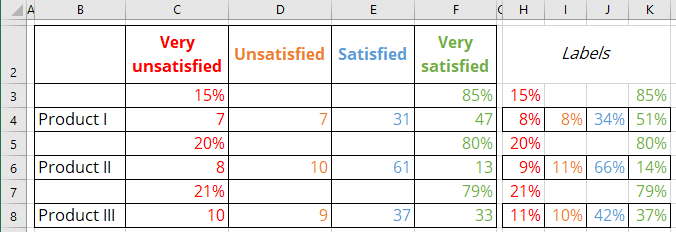 Additional data for labels in Excel for Microsoft 365 Additional data for labels in Excel 365