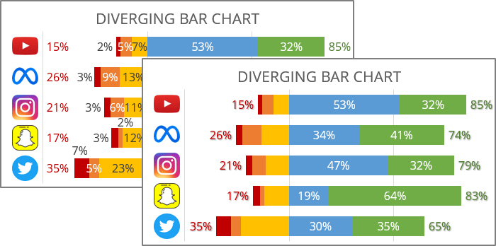 Diverging bar chart in Excel 365