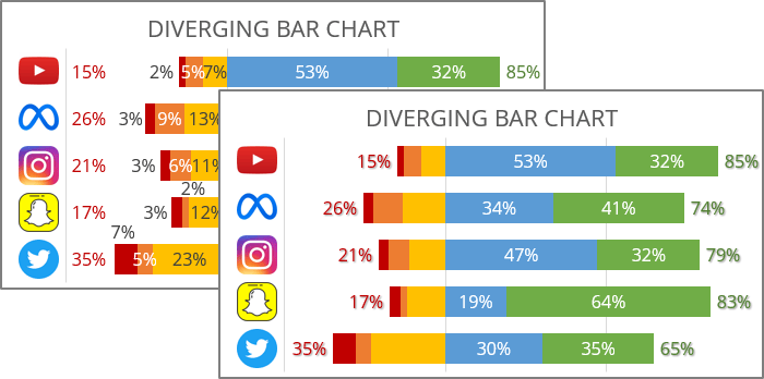 Diverging bar chart in Excel for Microsoft 365 Diverging bar chart in Excel 365