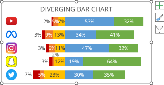 100% stacked bar chart with labels in Excel 365