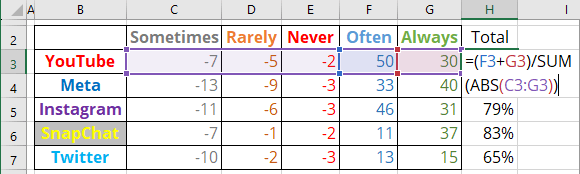 Additional data for totals in Excel for Microsoft 365 Additional data for totals in Excel 365