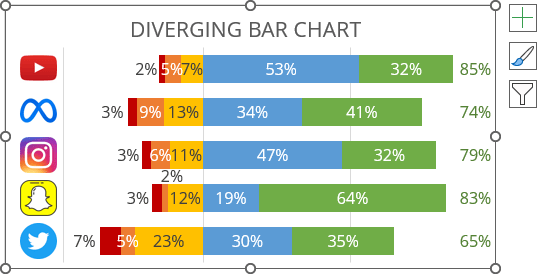 Diverging bar chart with totals in Excel 365