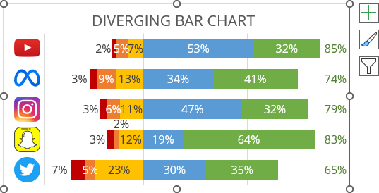 Diverging bar chart with totals in Excel for Microsoft 365 Diverging bar chart with totals in Excel 365