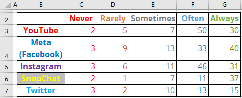 Diverging bar chart data in Excel for Microsoft 365 Diverging bar chart data in Excel 365