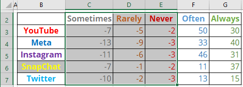 Diverging bar chart changed data in Excel 365