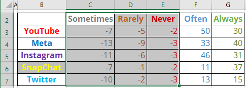 Diverging bar chart changed data in Excel for Microsoft 365 Diverging bar chart changed data in Excel 365