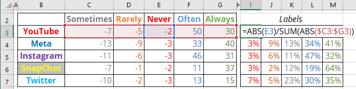 Diverging bar chart data for labels in Excel 365