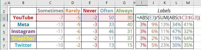 Diverging bar chart data for labels in Excel for Microsoft 365 Diverging bar chart data for labels in Excel 365