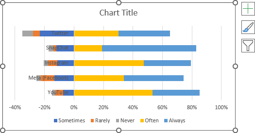 Switched 100% stacked bar chart in Excel for Microsoft 365 Switched 100% stacked bar chart in Excel 365