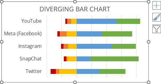 Formatted 100% stacked bar chart in Excel 365