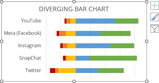 Formatted 100% stacked bar chart in Excel for Microsoft 365 Formatted 100% stacked bar chart in Excel 365