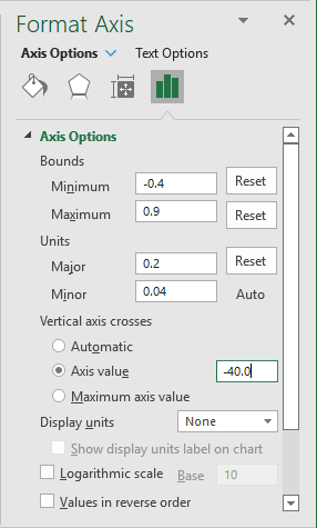 Vertical axis crosses in Excel 365