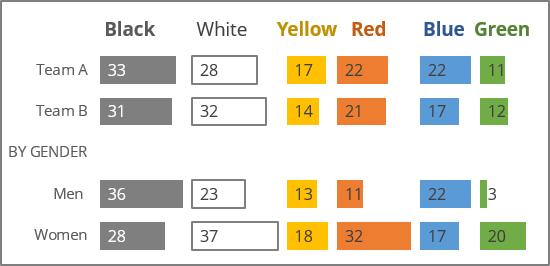 Split bars or Small multiple bars in Excel 365