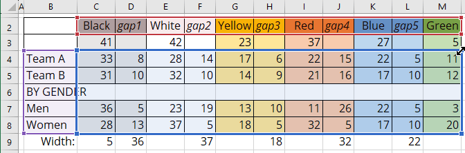 Add a new data series in Excel 365