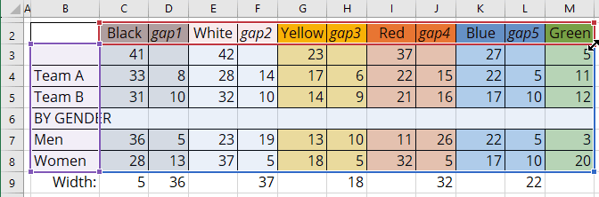 Add a new data series to the chart in Excel 365