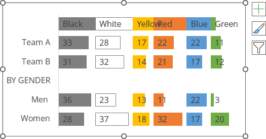 Splitted bars or Small multiple bars with headers in Excel 365