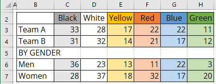 Split bars or Small multiple bars data in Excel 365