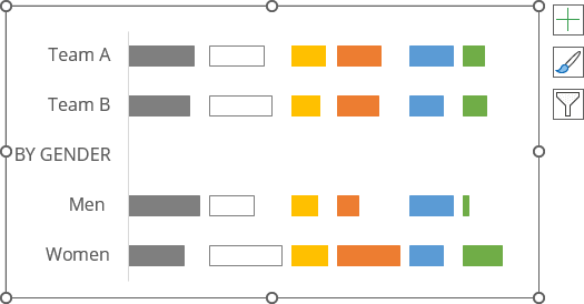 Simple Splitted bars or Small multiple bars in Excel 365