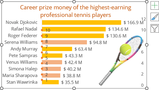 New data series in the chart Excel 365