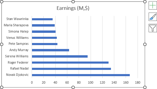 Simple bar chart in Excel 365