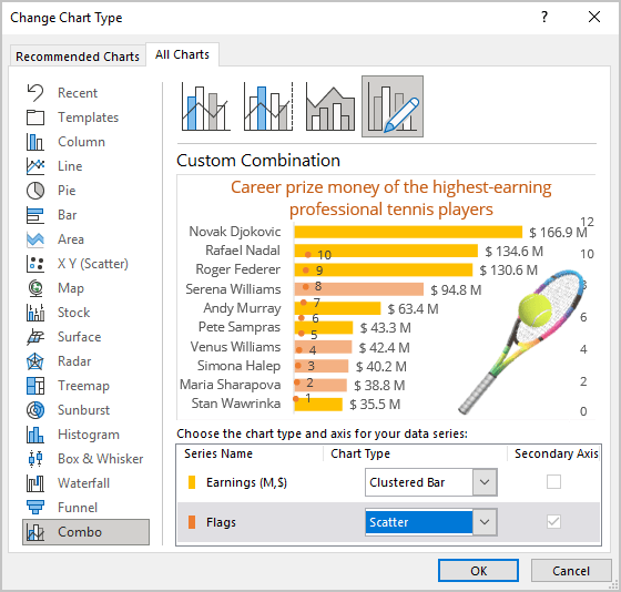 Change Chart Type dialog box in Excel 365