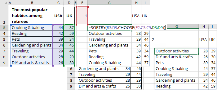 Chart data in Excel for Microsoft 365 Chart data in Excel 365