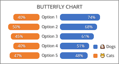 Butterfly chart in Excel 365