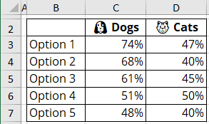 Butterfly chart data in Excel 365