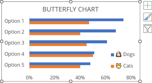 Formatted bar chart in Excel 365