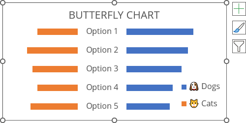 Simple butterfly chart in Excel 365