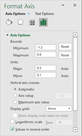 Values in reverse order in Format Axis Excel 365
