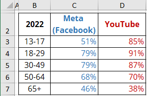 Mirror chart data in Excel for Microsoft 365 Mirror chart data in Excel 365