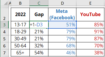 Mirror chart additional data in Excel 365