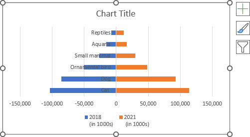 Simple bar chart in Excel 365