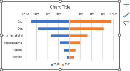 Formatted axes for Tornado chart in Excel for Microsoft 365 Formatted axes for Tornado chart in Excel 365