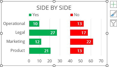 Formatted data series with labels in Excel for Microsoft 365 Formatted data series with labels in Excel 365