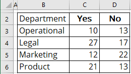 Side by side comparison bar chart data in Excel for Microsoft 365 Side by side comparison bar chart data in Excel 365